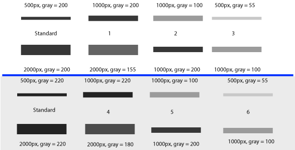 Analyzing Gels And Western Blots With Imagej Lukemillerorg