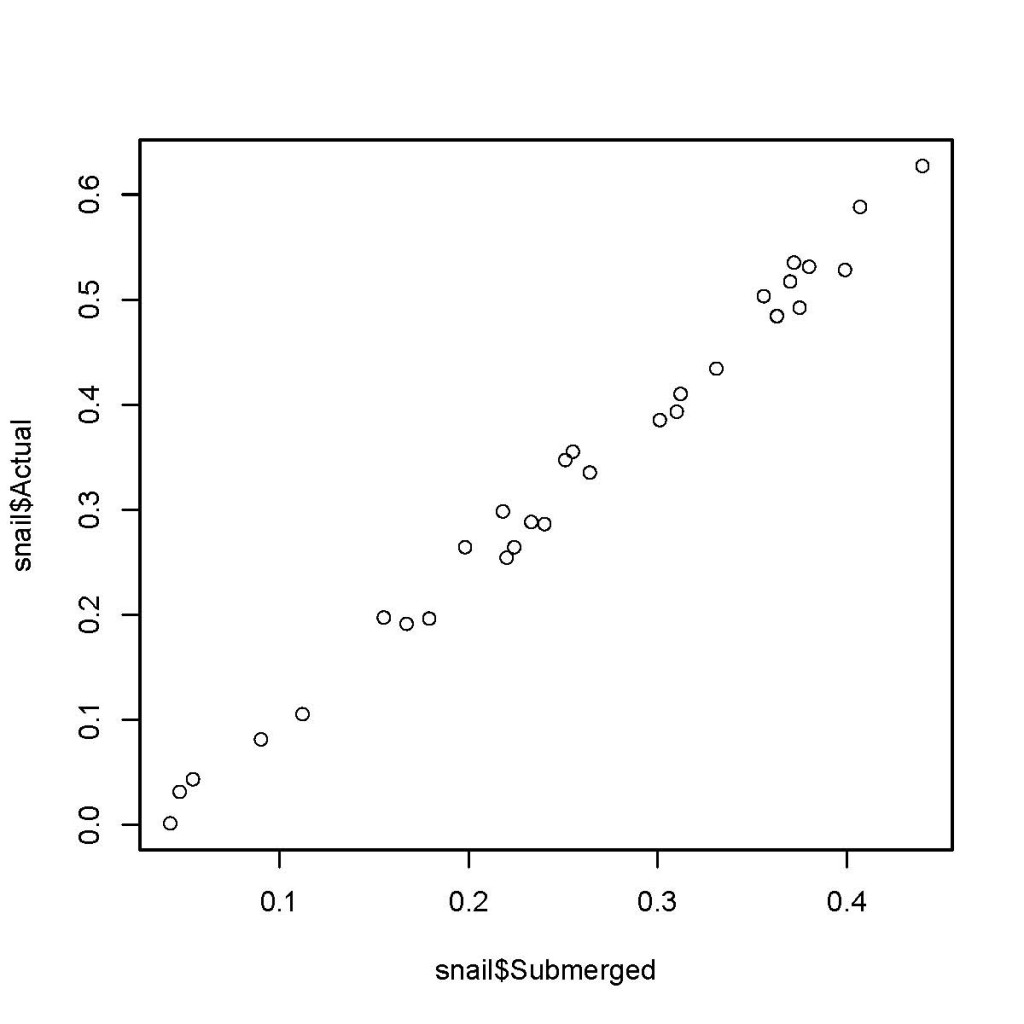 Digitizing data from old plots using ‘digitize’