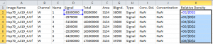 With the signal data open in Excel, you can calculate the relative signal of each sample compared to the standard sample (my sample 1 in this case).