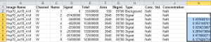 Calculate the relative density of the sample bands, using your sample standard to normalize the values. 