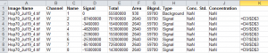 The relative densities are shown in column K. The sample standard has a value of 1, and all of the other values are expressed relative to the sample standard. 