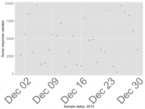 Now it's just getting silly, but here are some large x-axis labels. 