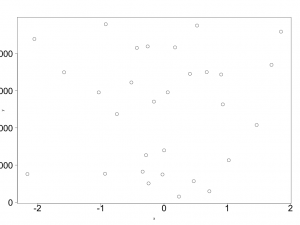 The x and y axis labels have been expanded using the cex argument, but they don't quite fit here. 