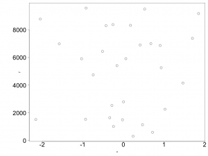 Changing the margin sizes with the par() function gives room for the y-axis labels to fit. 