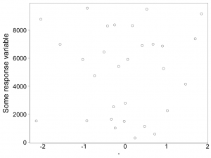 Inserting a large y-axis title. 