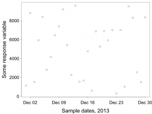 The x-axis tick labels are now plotted with the axis.Date() function so they can be custom-formatted. 