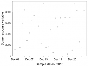 Trying to shove more tick marks into the x-axis means that some labels get dropped. 