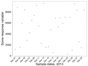 Rotating the labels allows you to fit every label on the x-axis. 