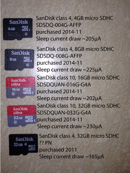 Owhl Micro Sd Card Current Draw Tests Lukemiller Org